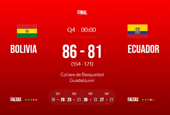 Bolivia 86-81 Ecuador